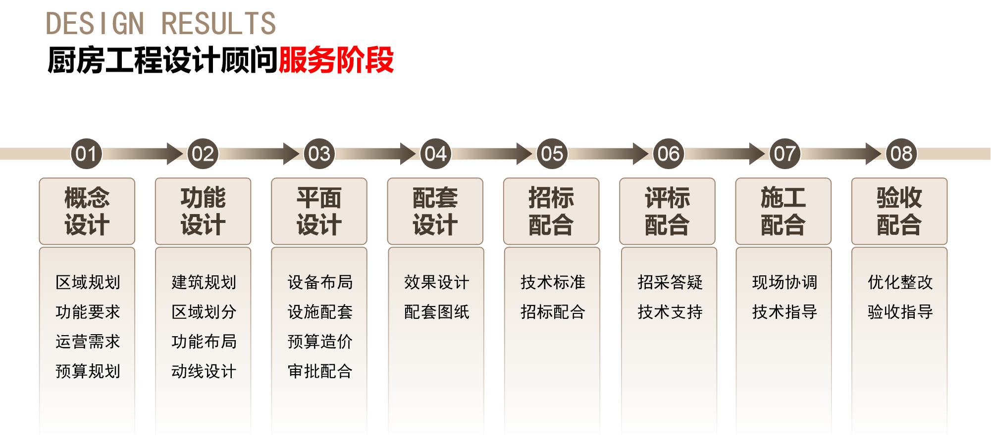 長(zhǎng)沙市萊強(qiáng)廚房工程設(shè)計(jì)有限公司,廚房工程設(shè)計(jì)顧問(wèn)服務(wù)